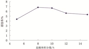 文33塊沙三上油藏弱敏感降壓增注體系研究與性能評價
