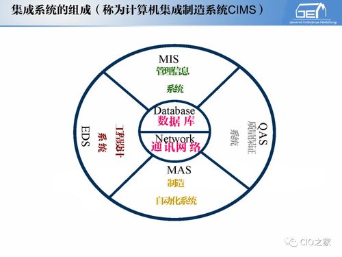 工賦開發(fā)者社區(qū) IT與OT融合下的工業(yè)自動化和信息化系統(tǒng)集成體系解讀